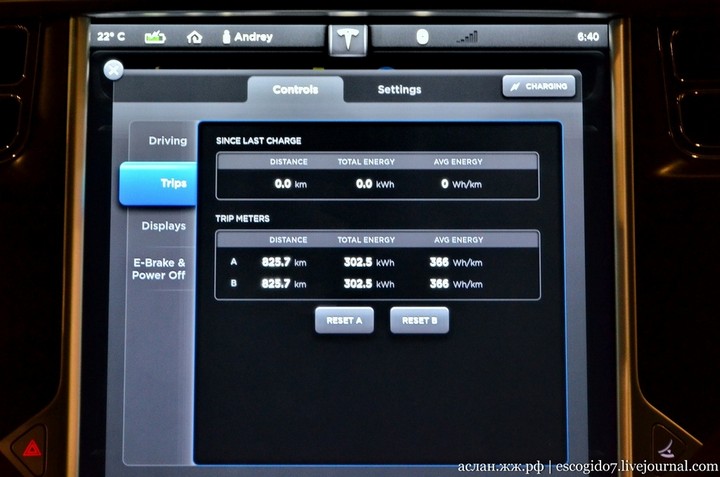 Электрокар Tesla Model S