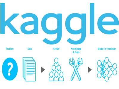Kaggle